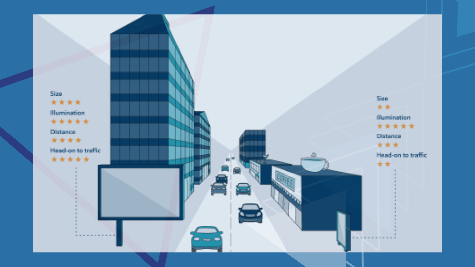 A Guide to Successful OOH Campaign Measurements