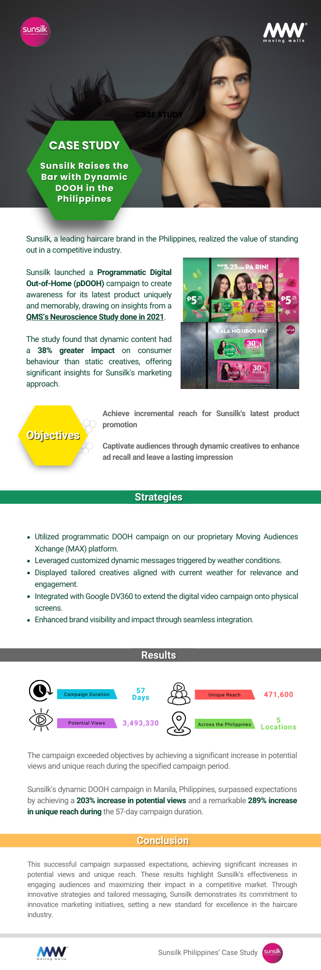 Moving Walls Case Study - Sunsilk Philippines