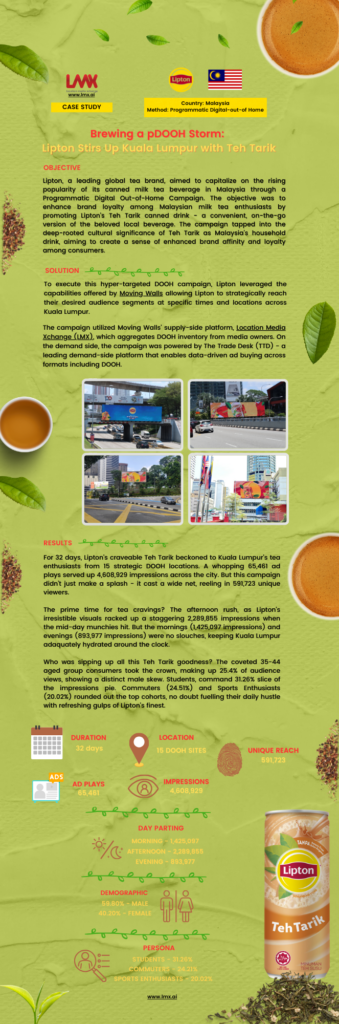 LMX - Case Study - Lipton - Malaysia