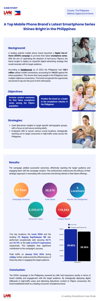 A Top Mobile Phone Brand's Latest Smartphone Series Shines Bright in the Philippines