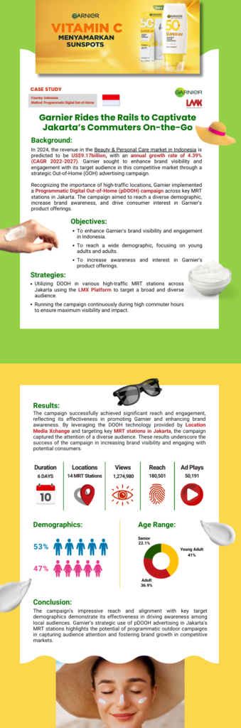 LMX Case Study - Garnier Indonesia