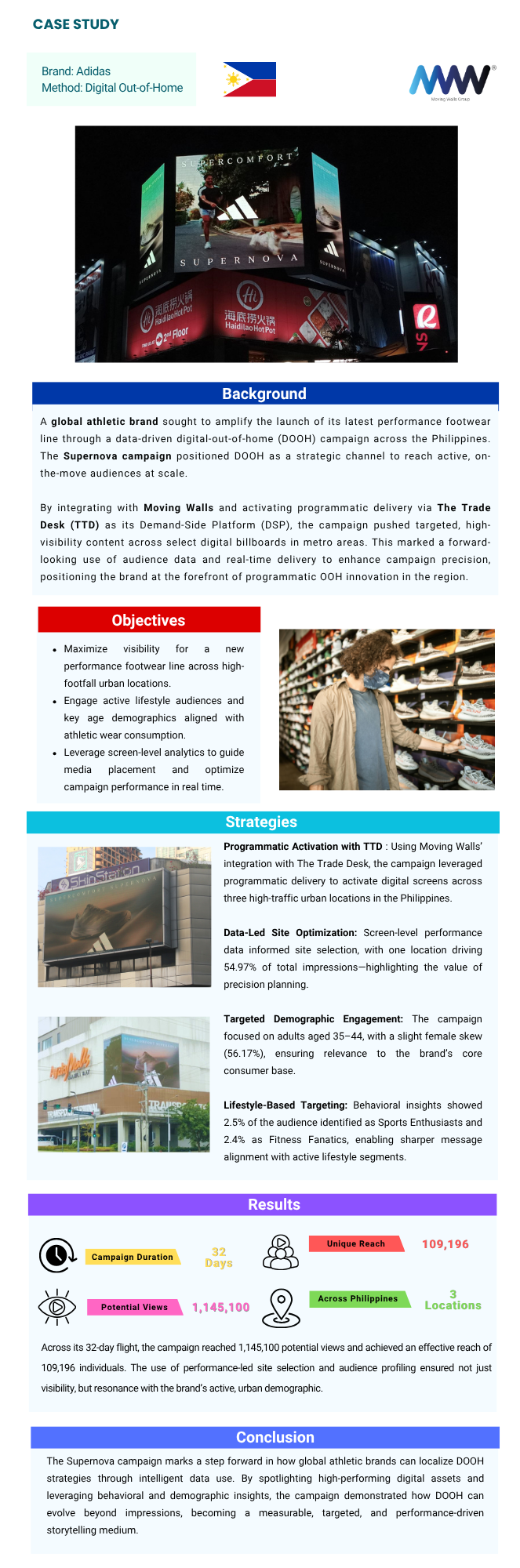 Adidas Localizes DOOH Success in the Philippines Using Data-Driven Programmatic Strategy